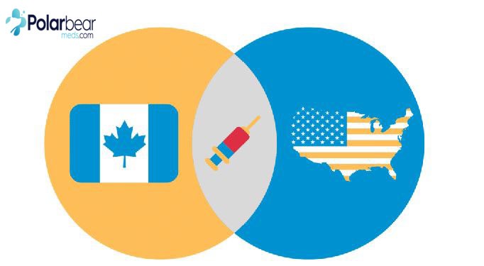 Buying Insulin in Canada VS the U.S.