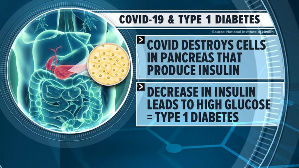 can covid cause diabetes