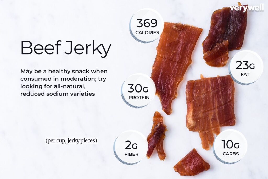 can diabetics eat beef jerky
